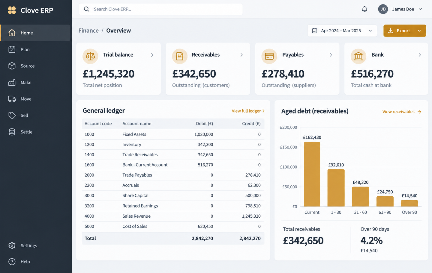 Clove ERP Finance module showing the trial balance, receivables ageing and slow-moving stock provision