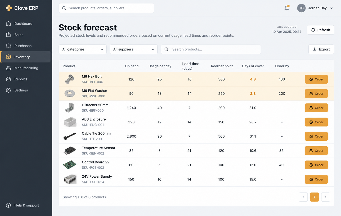 Clove ERP stock forecast listing usage per day, lead time, reorder point and days of cover with an order button per product